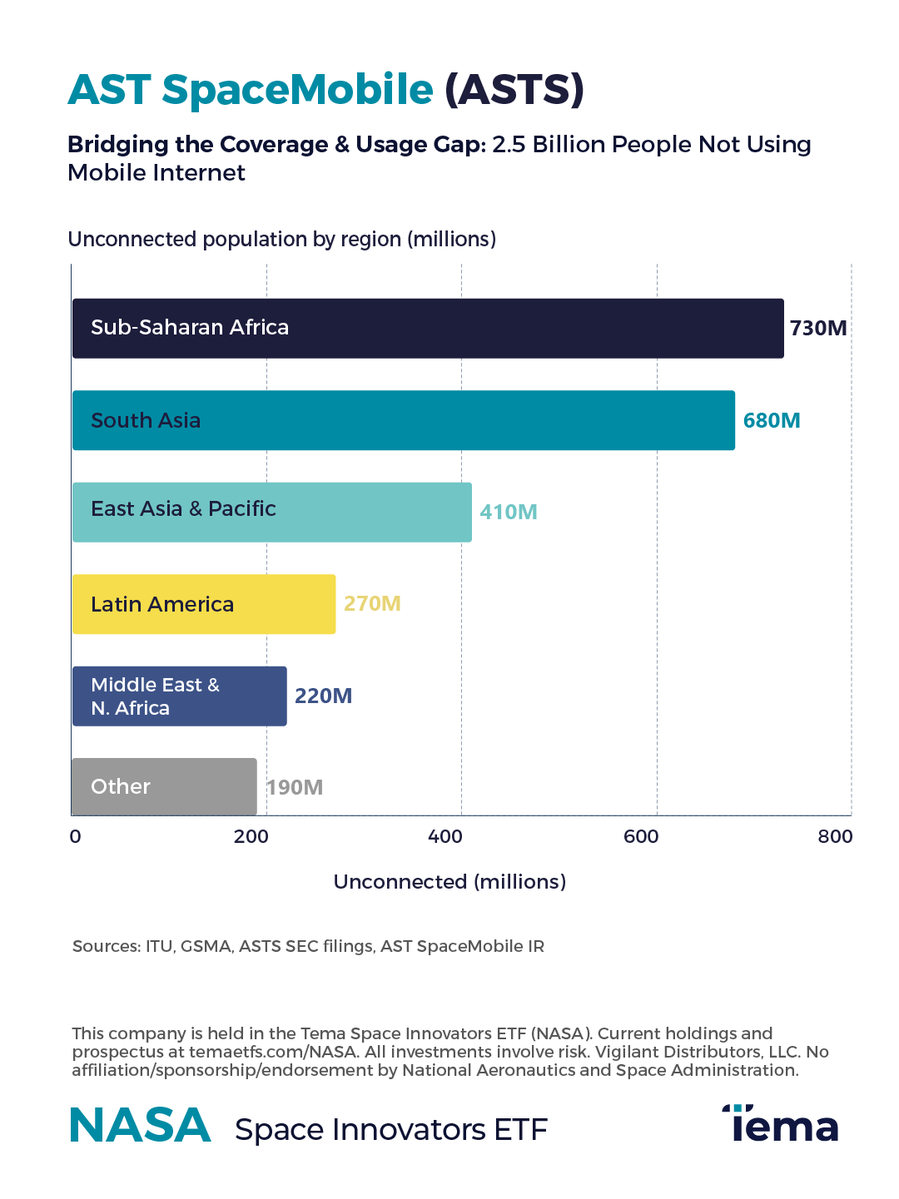 Tema ETFs tweet media