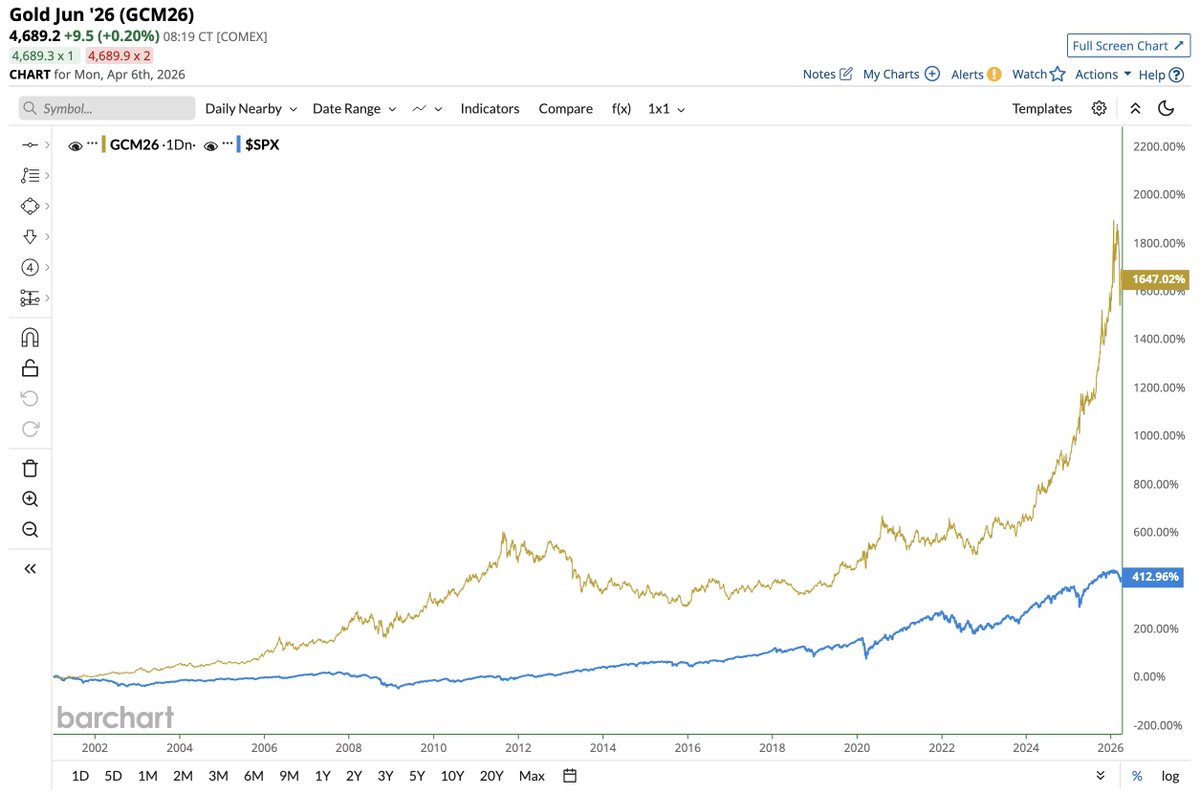 Barchart tweet media