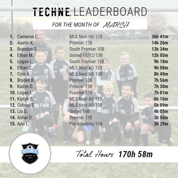 Keystone FC tweet media