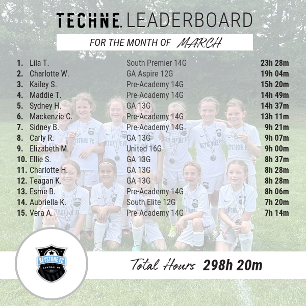 Keystone FC tweet media