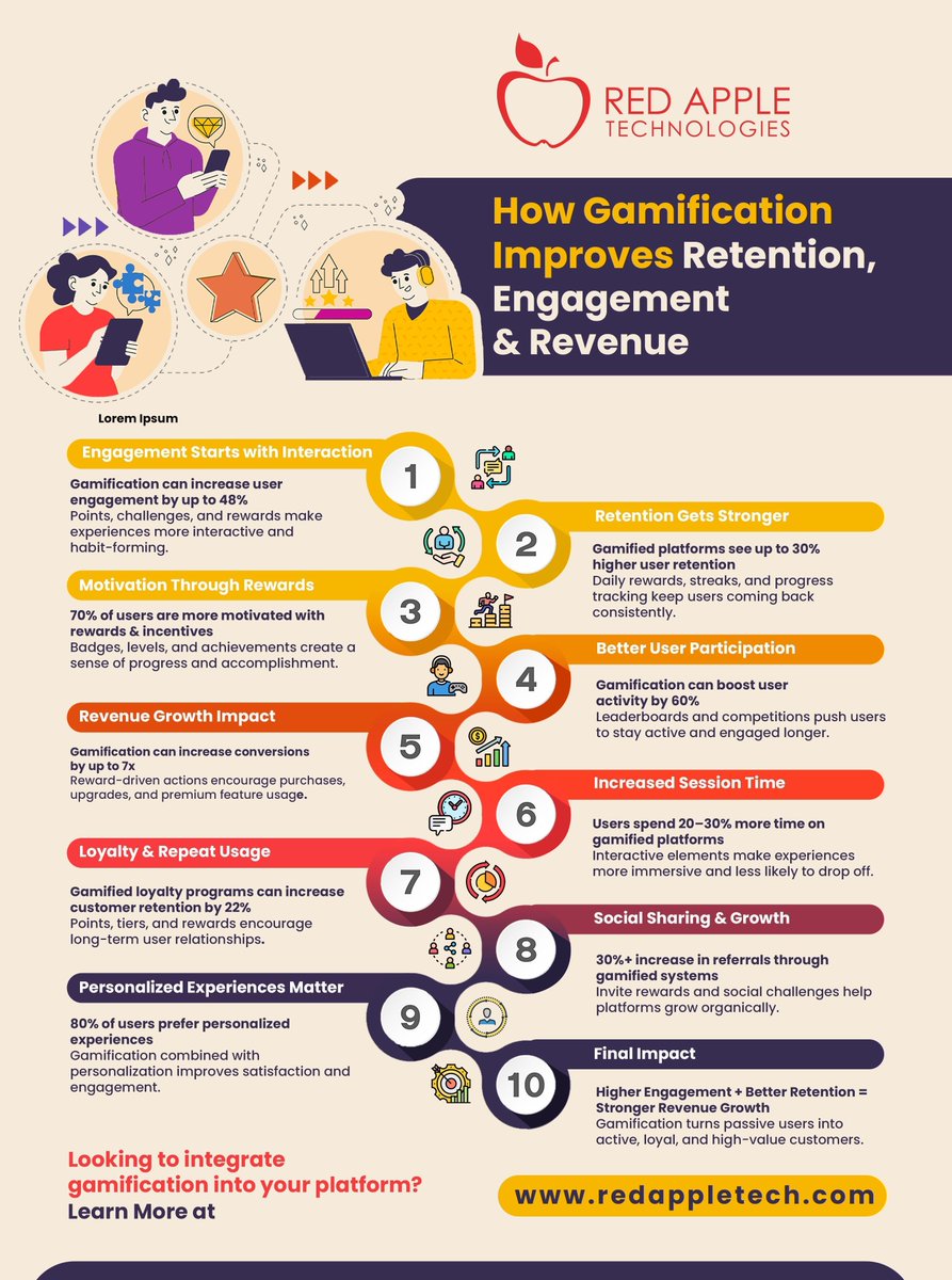 Red Apple Technologies tweet media