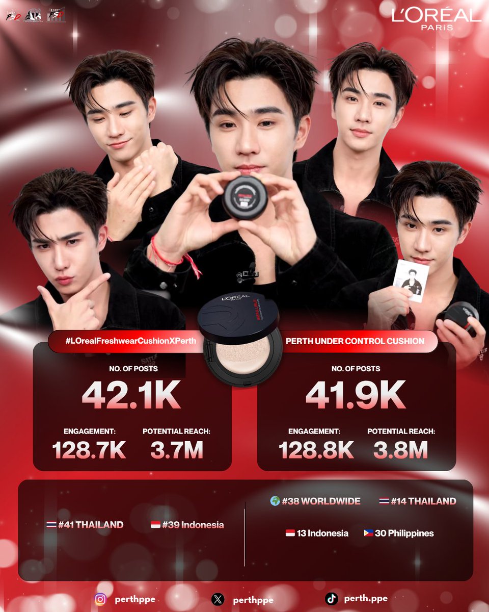 PERTHSANTA DOMIIA GLOBAL tweet media