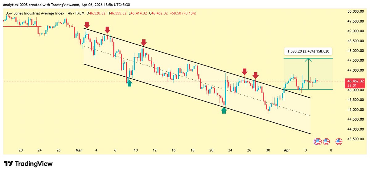 Analytics tweet media