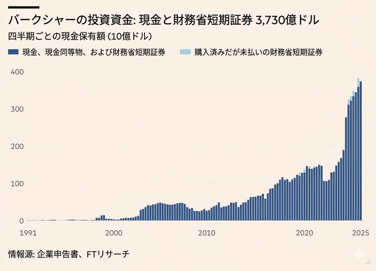 ゆり兄🌸株・FX tweet media