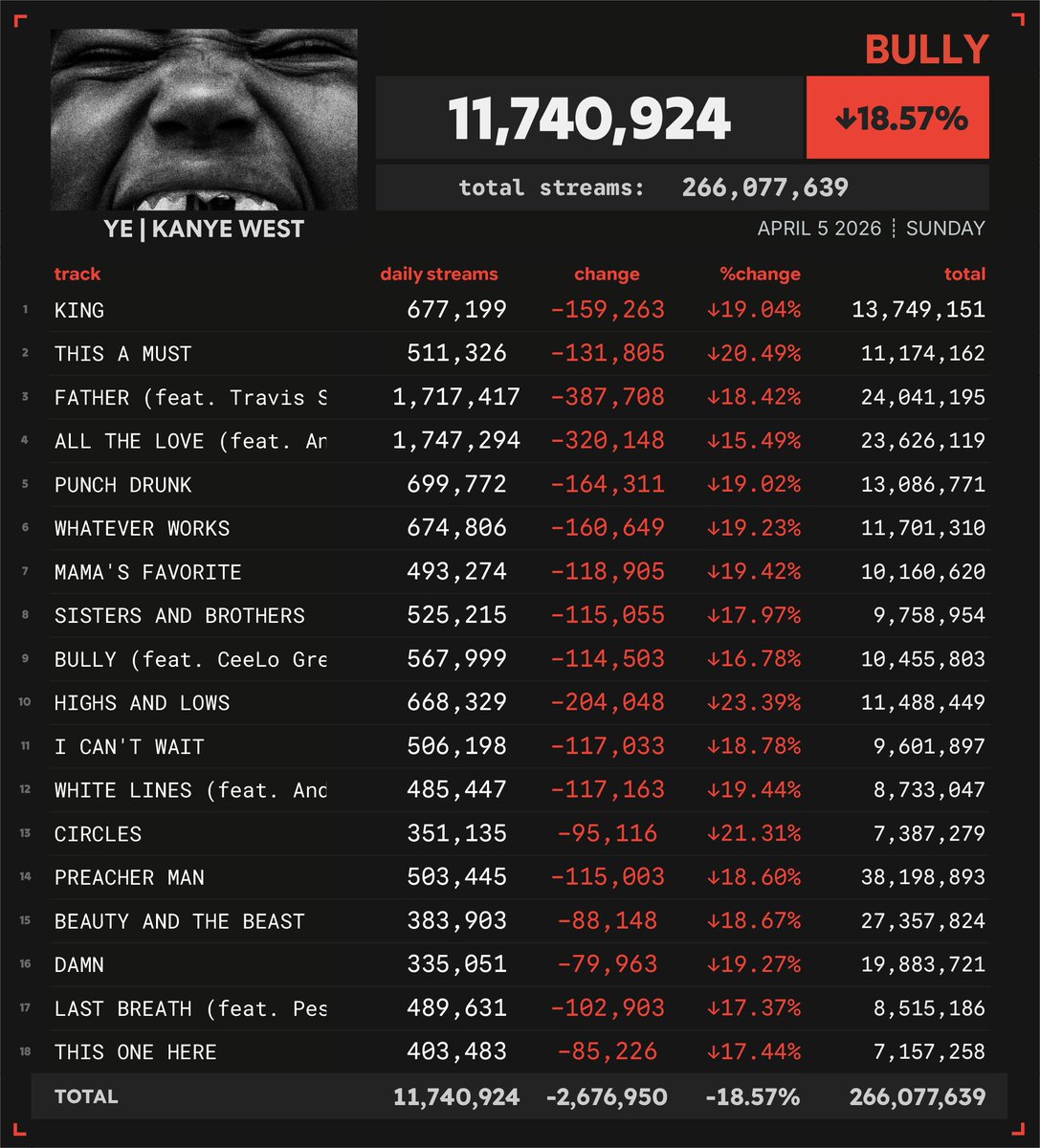 Spotify Numbers tweet media