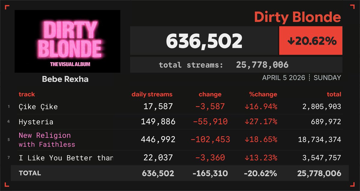 Spotify Numbers tweet media