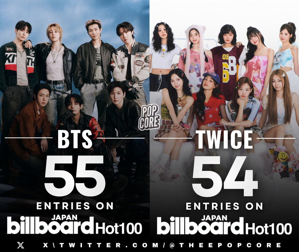 Pop Core tweet media