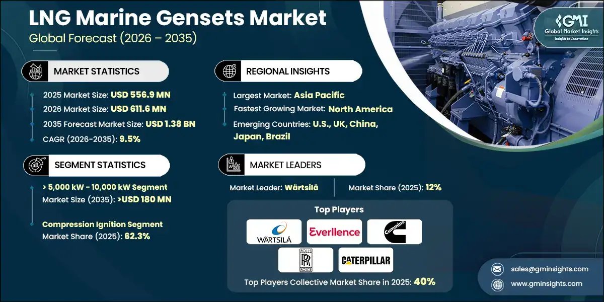 Global Market Insights Inc tweet media