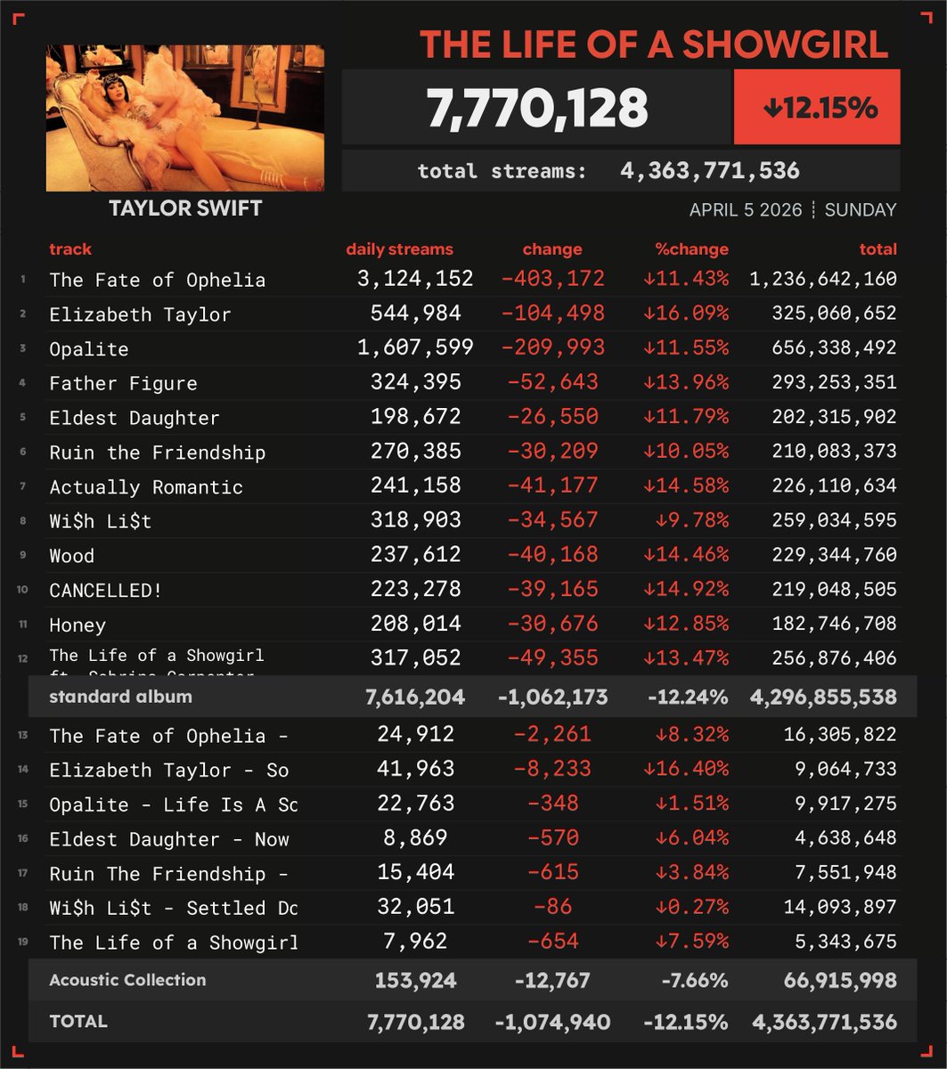 Spotify Numbers tweet media