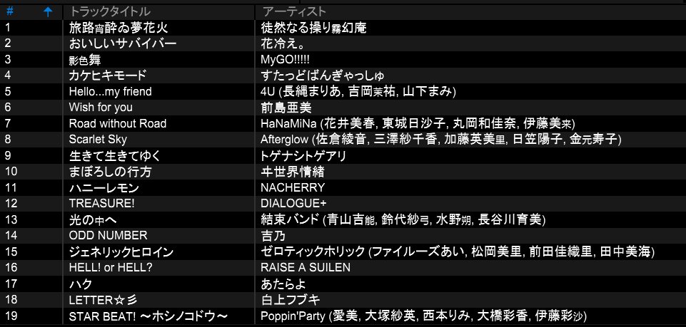 けもみみ@4月5日でみたすろっく(かわいい+ロック)開催しました! tweet media