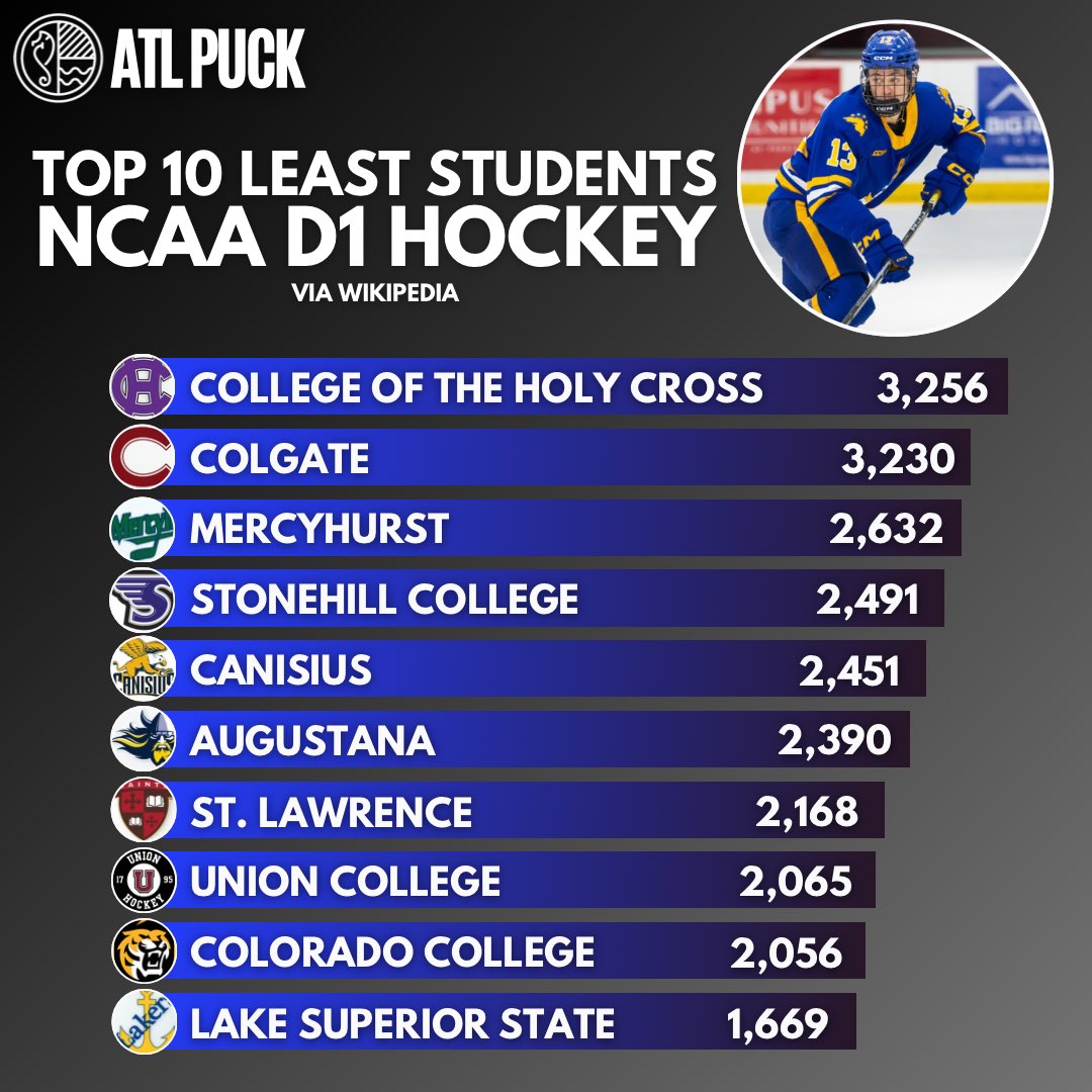 Atlantic Puck tweet media