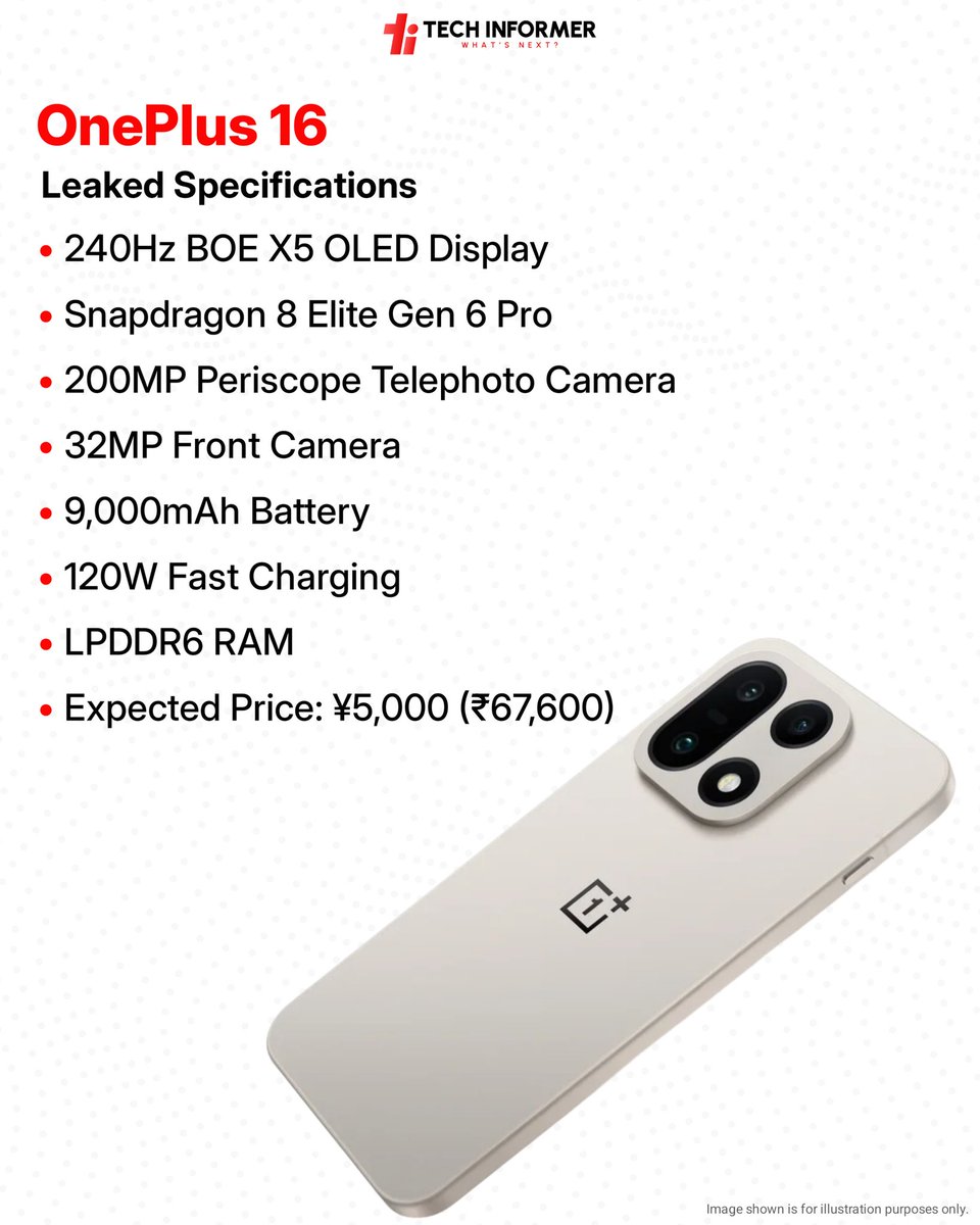 Tech Informer tweet media