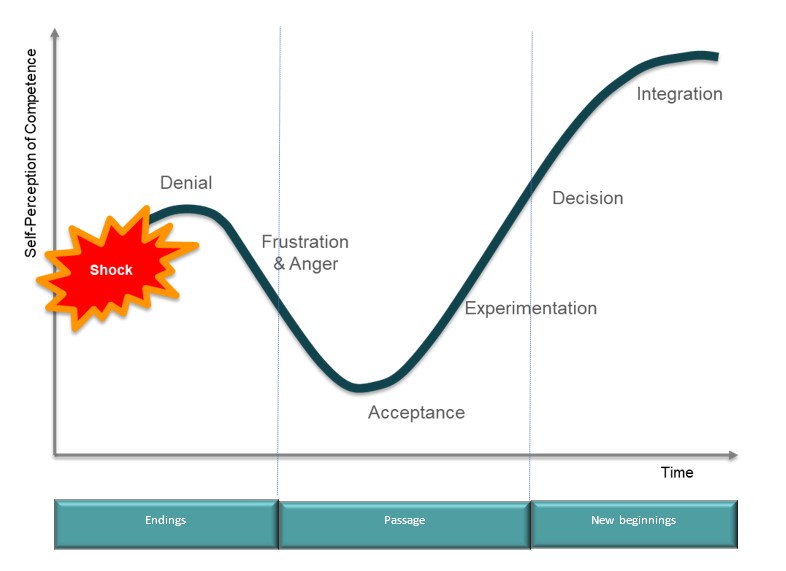 BarimuyaboJC's tweet photo. Chock is not always a bad thing, it can be a wake up call for a positive change. Understanding who you are, gradual acceptance of the situation and designing a good plan for a better future are key. 

There will be moments of feeling guilty, anger/fear and depression. But we should not let the enemy "evil" steal our bright future, there is always a way out. And next top tower of our success will be better than the last.