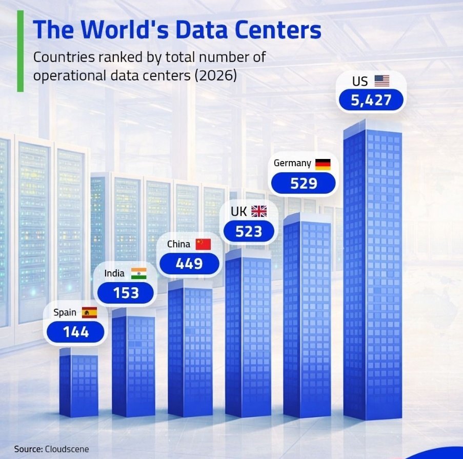 Raghav Chaudhary tweet media