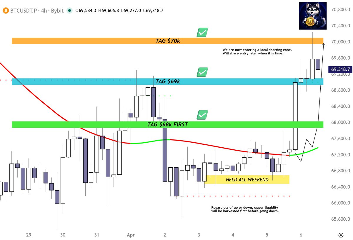 ProfitHusky tweet media