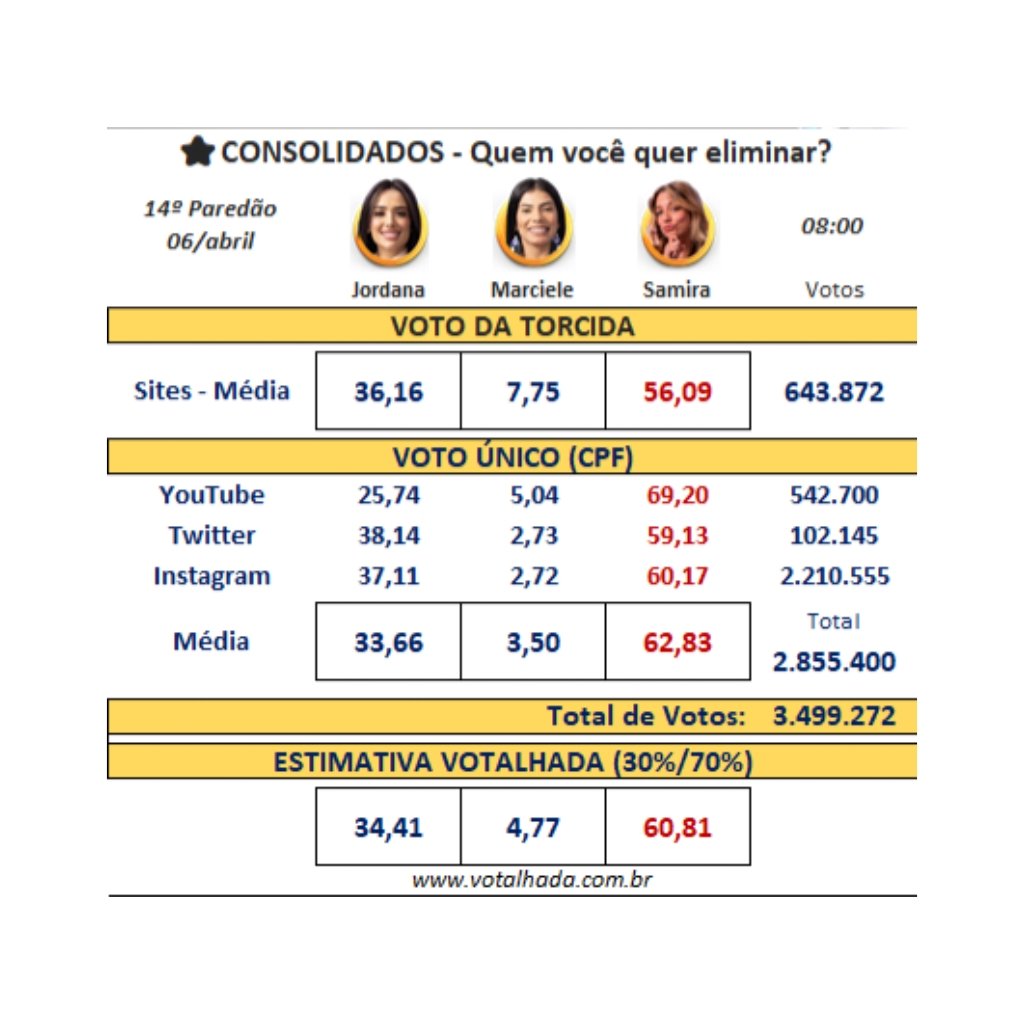 Antenados #BBB26 tweet media