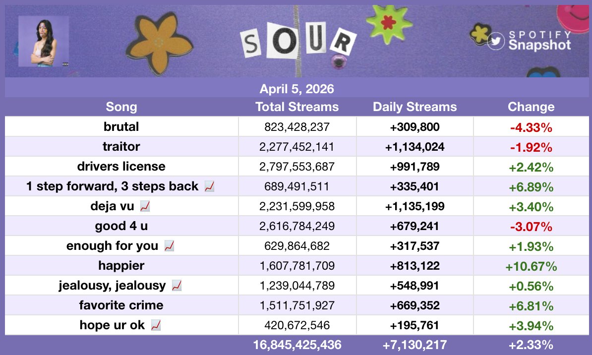 Fan SpotifySnapshot tweet media