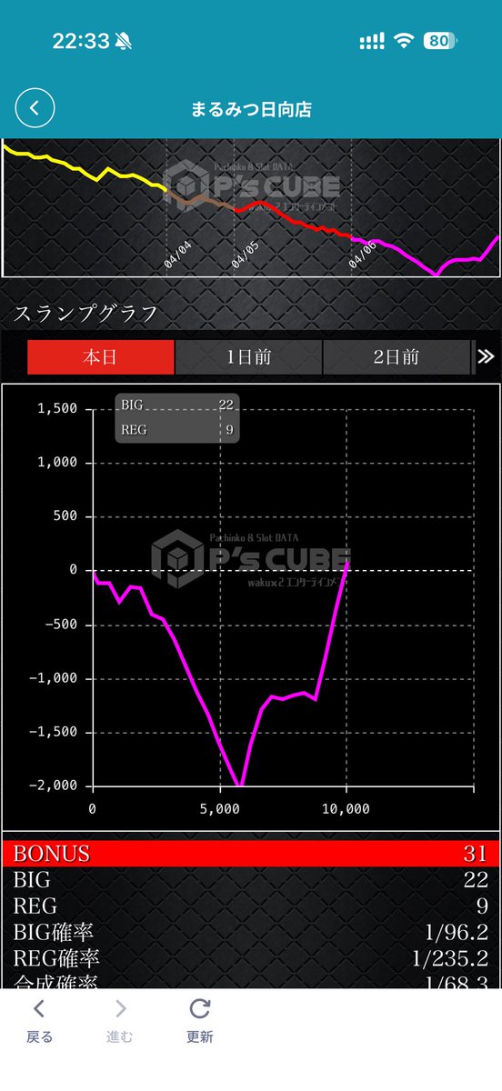 ポンdeらいおん tweet media