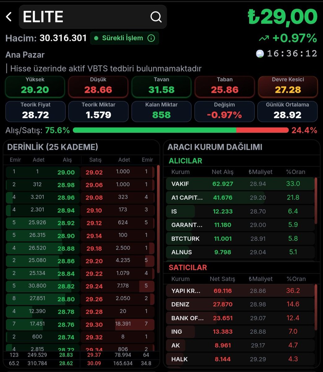 Fatih Urat tweet media