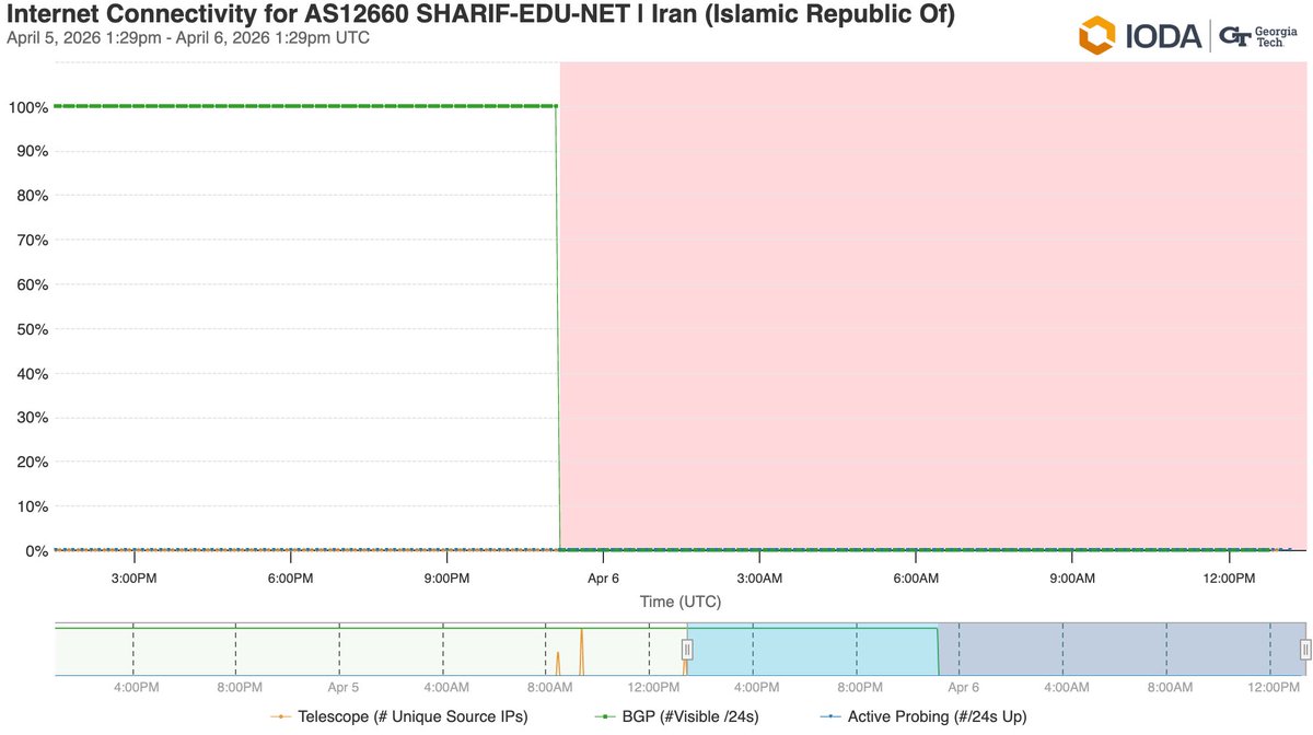 Doug Madory (also on Bluesky) tweet media