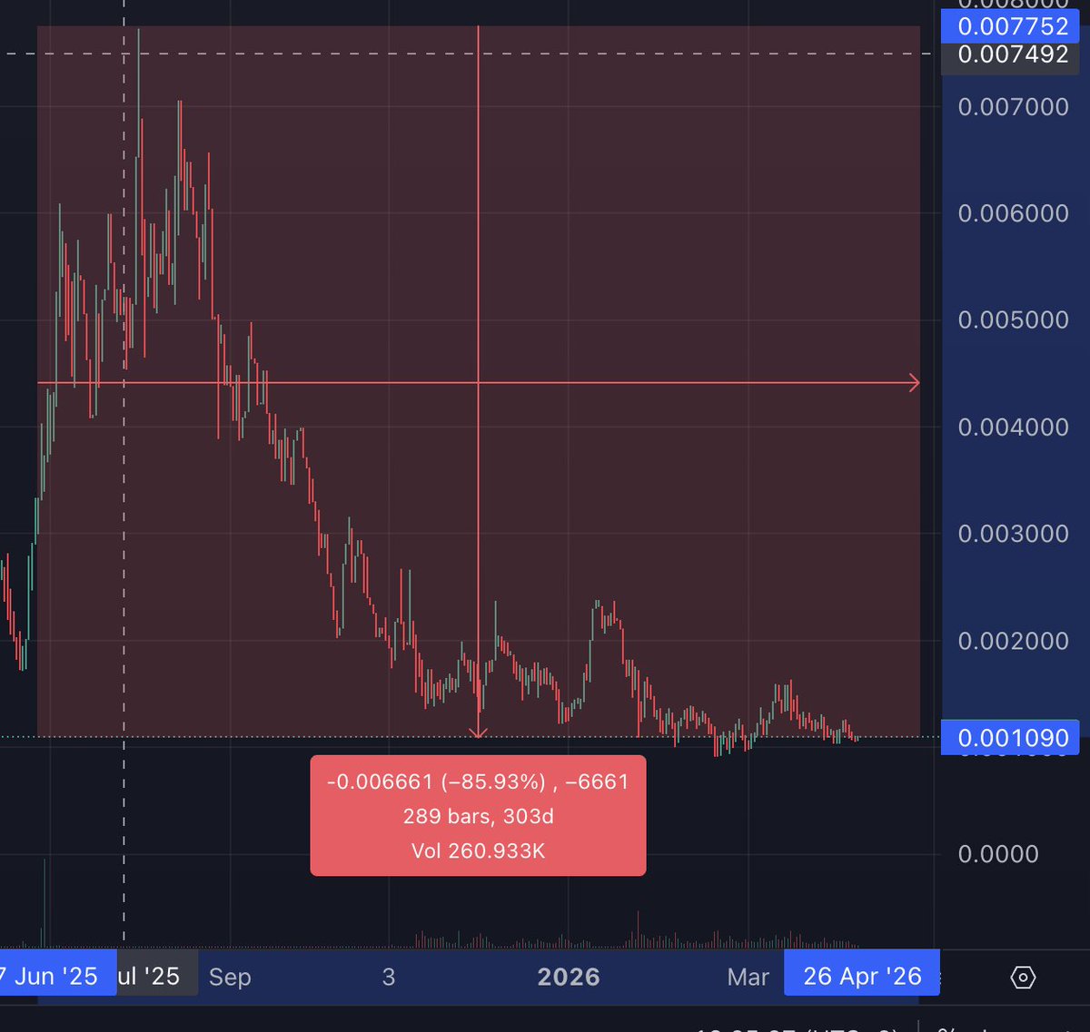 Ivan on Tech 🍳📈💰 Head Trader @ Bullmania tweet media