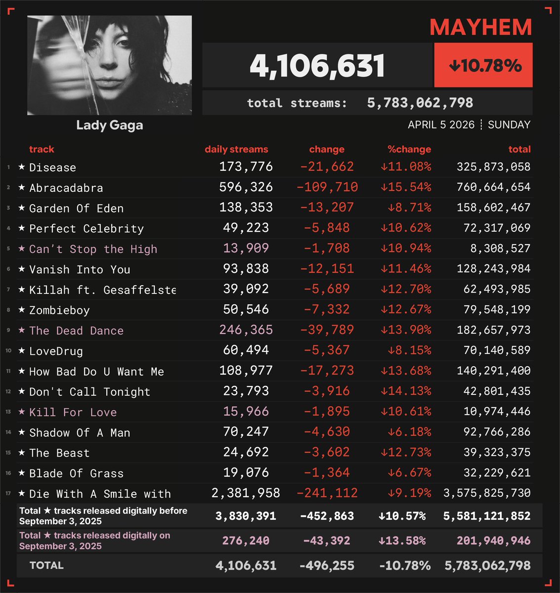 Spotify Numbers tweet media