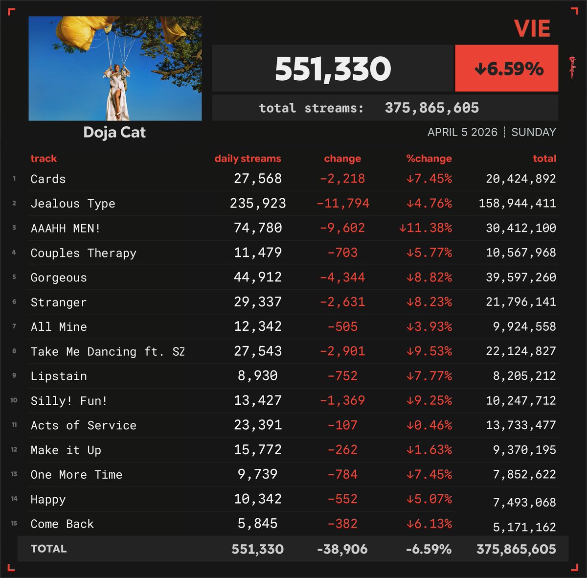Spotify Numbers tweet media