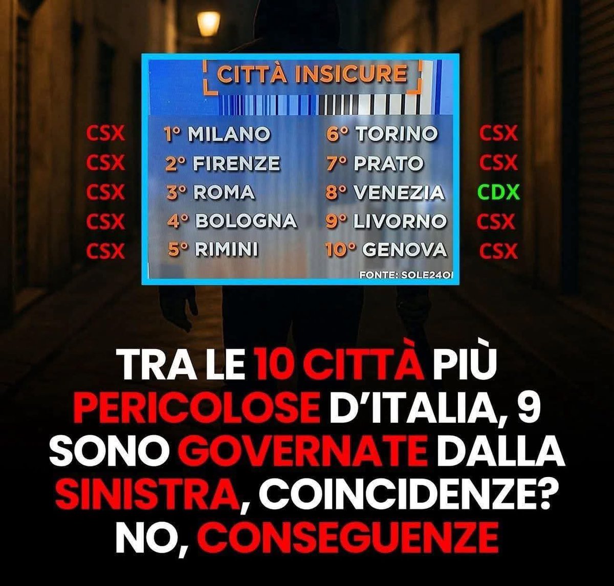 Ultimo_Samurai_'s tweet image. Altro da dire? 9 su 10 a guida #Sinistra e #PD