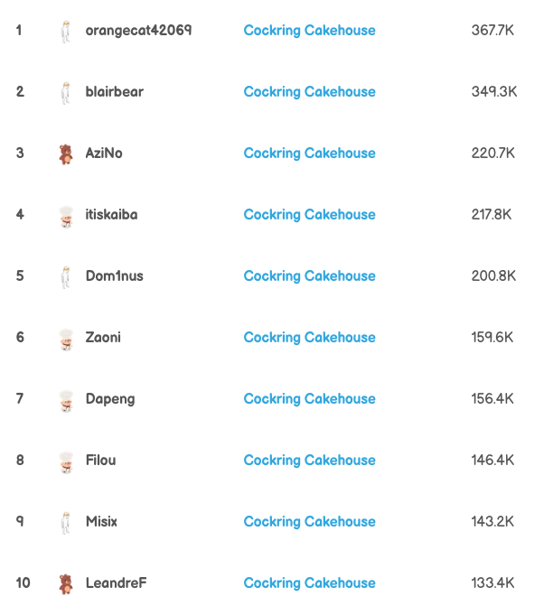 Onchain Chemists tweet media