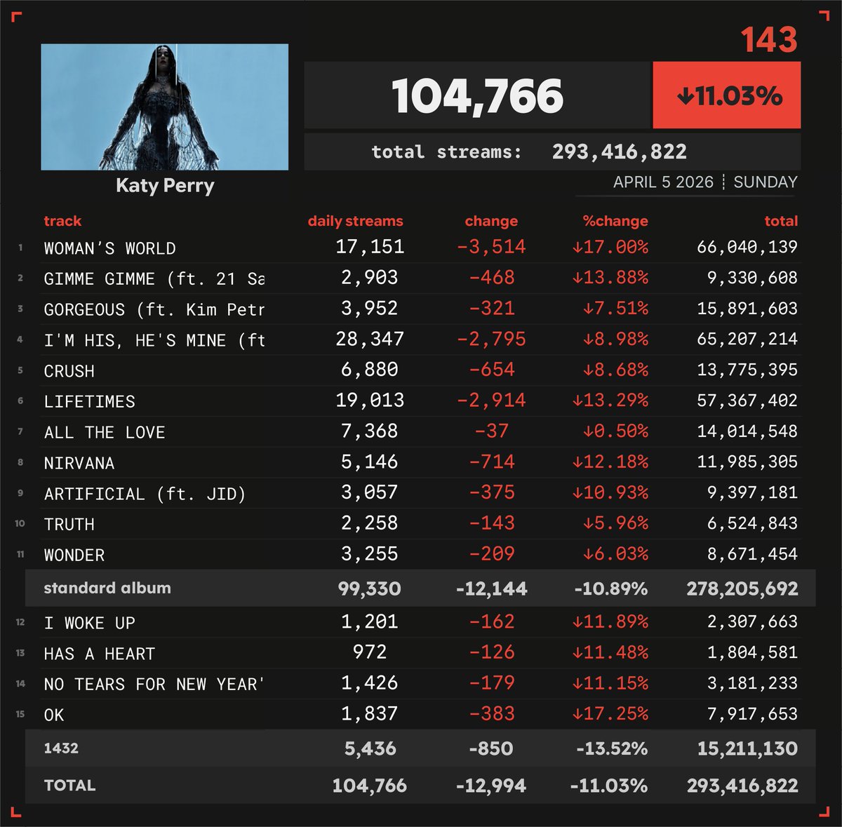 Spotify Numbers tweet media