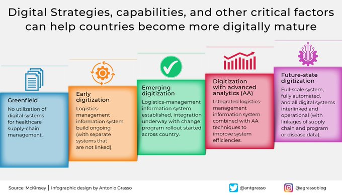 TheDigitalLand1's tweet image. A nation's digital maturity depends on its leaders' ability to project the country into the future through a healthy awareness of the necessary iterations. RT @antgrasso #DigitalStrategy #Leadership #Government