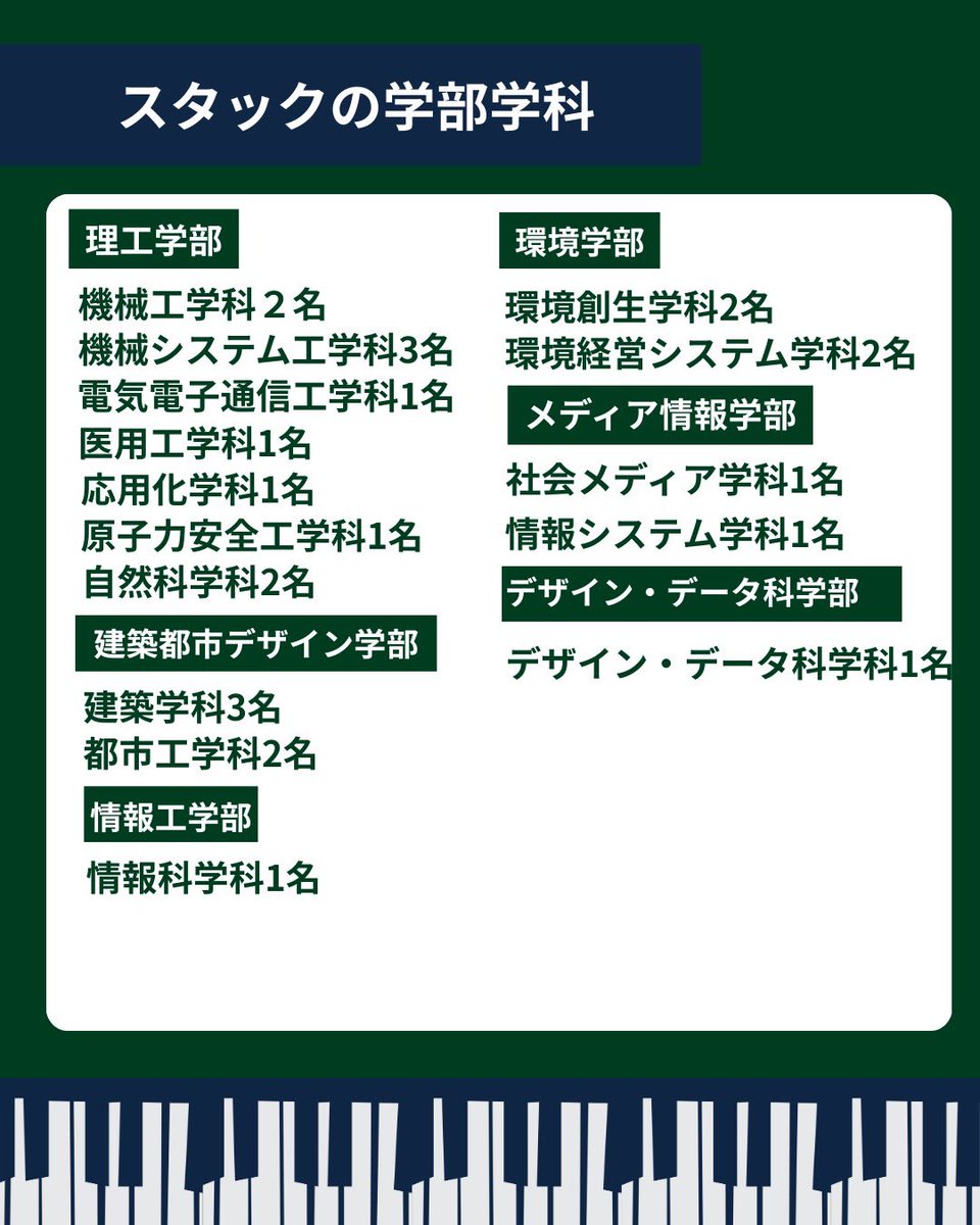 Stack_TCU2's tweet photo. 【スタックって？？】
今回は、私たちスタックについて紹介します🎶
 新しい楽器やジャンルに挑戦して、 大学生活の最高の思い出を作ろう。
ここから、ジャズはじめよう。

楽器やジャズ初心者の方も大歓迎🙌🏻
世田谷・横浜両キャンパス所属可能🚌

質問などは、お気軽にDMにてお待ちしております✉️ https://t.co/NWPo1pFnhh