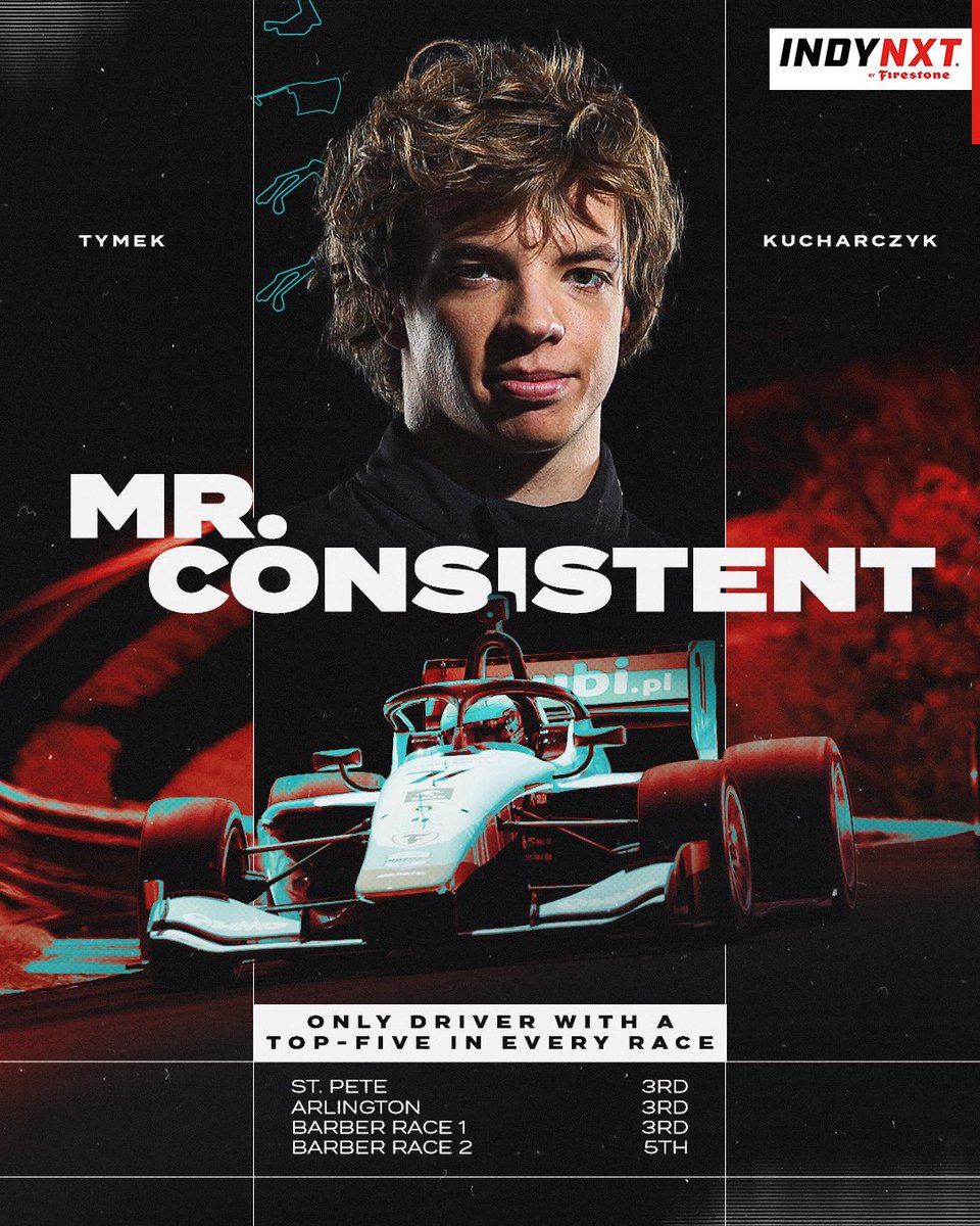 INDY NXT by Firestone tweet media