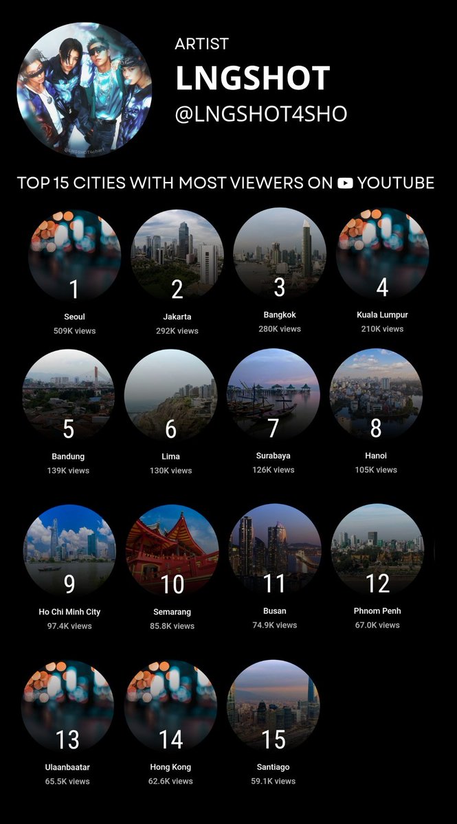 LNGSHOT chart tweet media