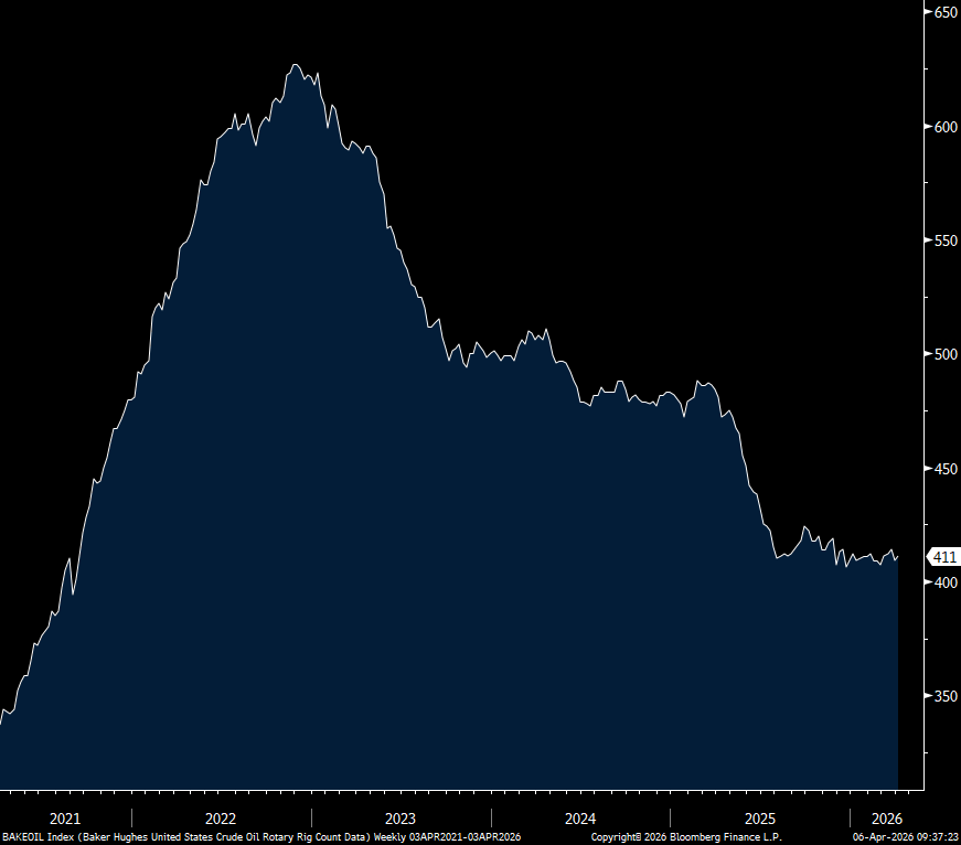 Peter Boockvar tweet media