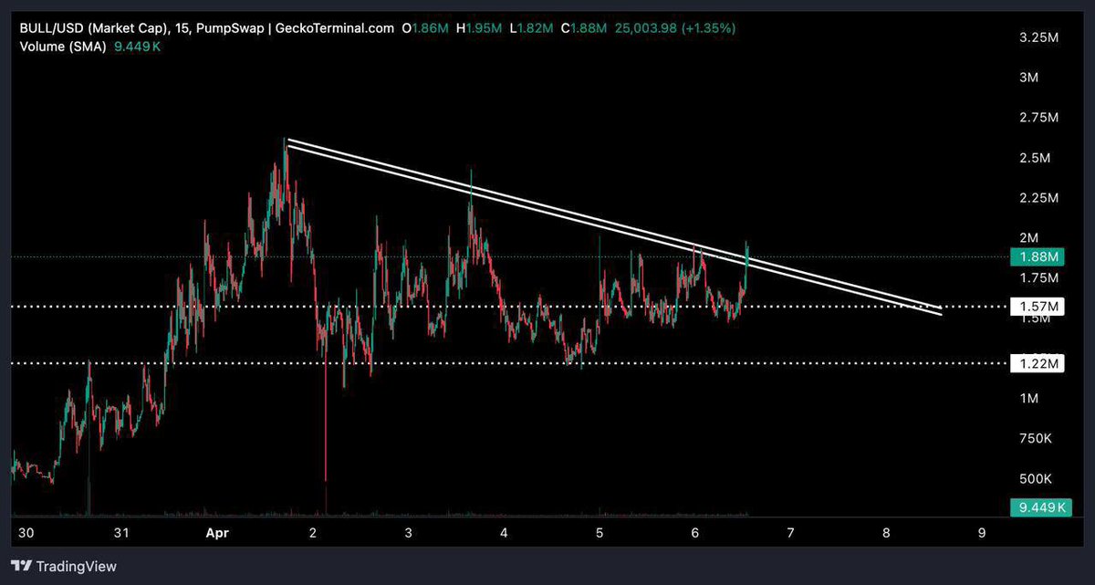 Nxive 🧲 tweet media