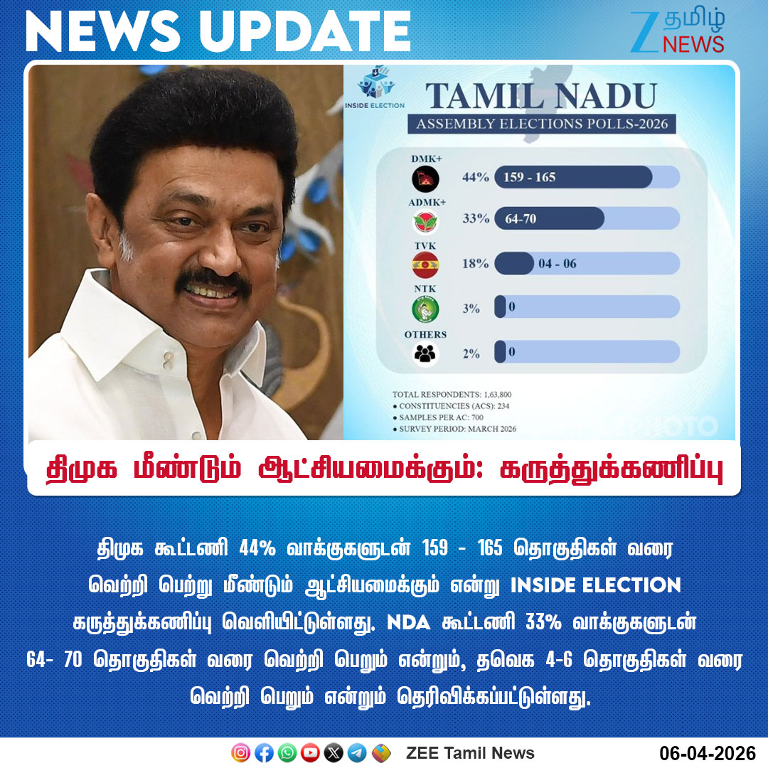 ZeeTamilNews's tweet photo. #NewsUpdate | திமுக மீண்டும் ஆட்சியமைக்கும்: கருத்துக்கணிப்பு

#election #tnelections2026 #insideelection #election2026 #ZeeTamilNews https://t.co/zz95MwVbu2
