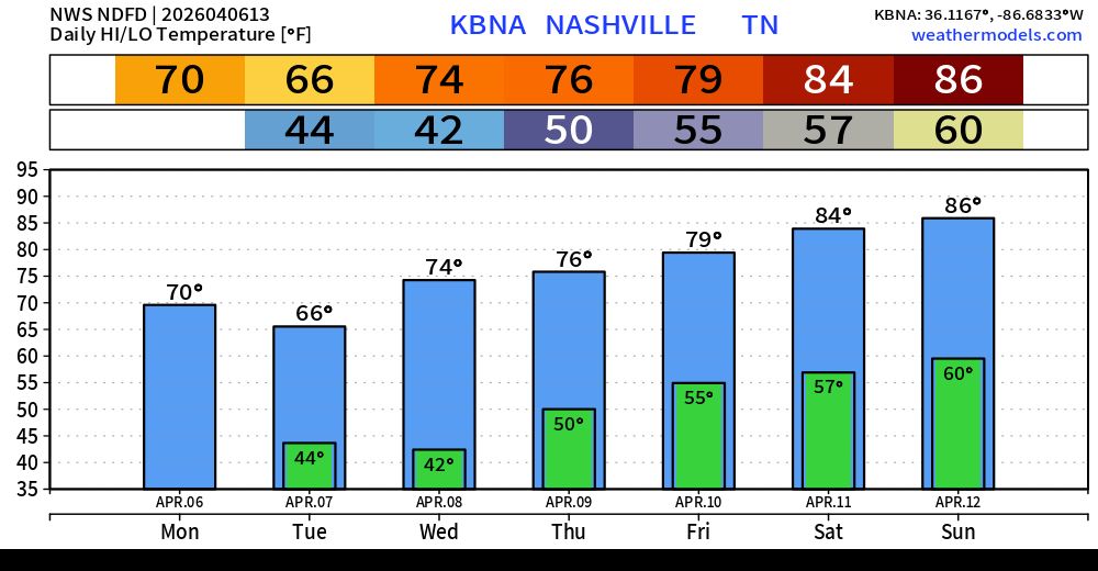 NashSevereWx tweet media