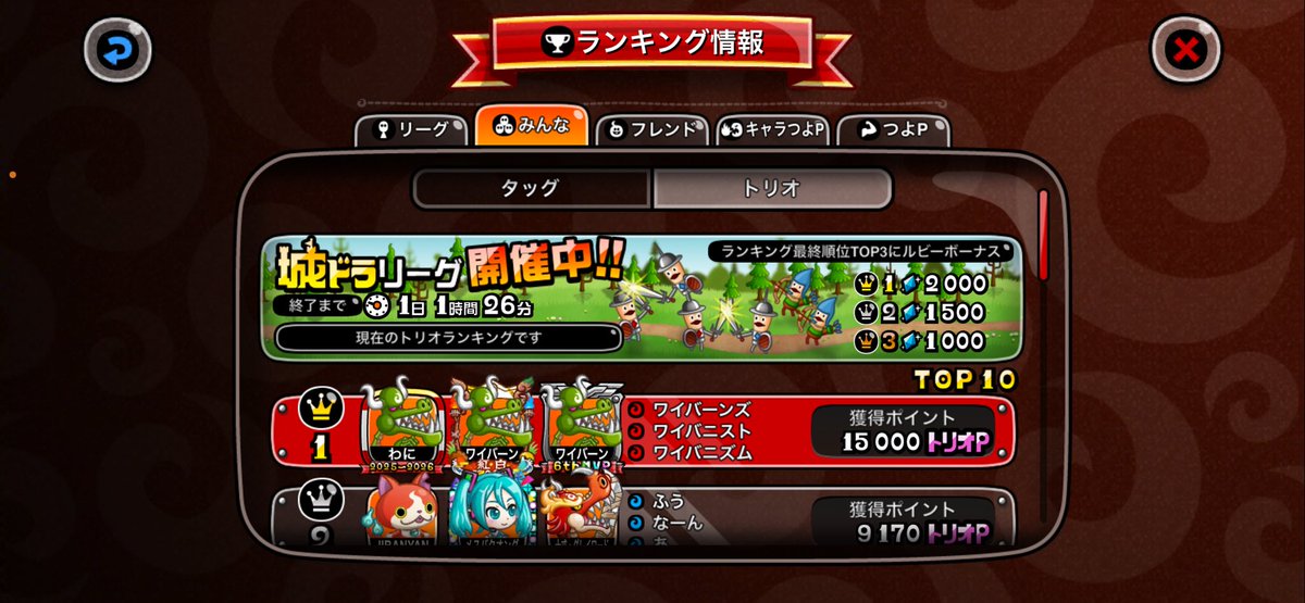 bu__ru__no's tweet photo. まさかのワイバーン負けなしで草✌️
もう1500ルビー欲しいんで
パット1万5000稼げる人1人
まさる軍に募集します‼️
#城ドラ
#まさる軍
#昼休憩の12時から13時出来る人優遇 https://t.co/rPeQND2gtP