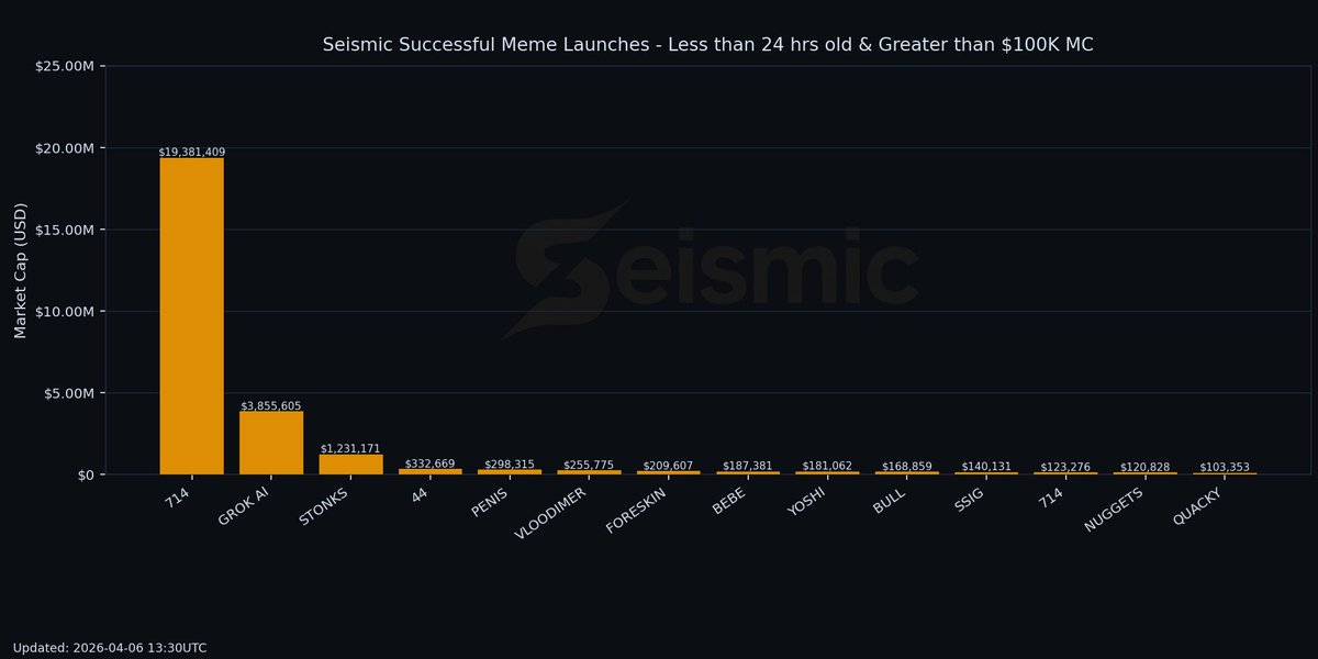 Seismic Crypto tweet media