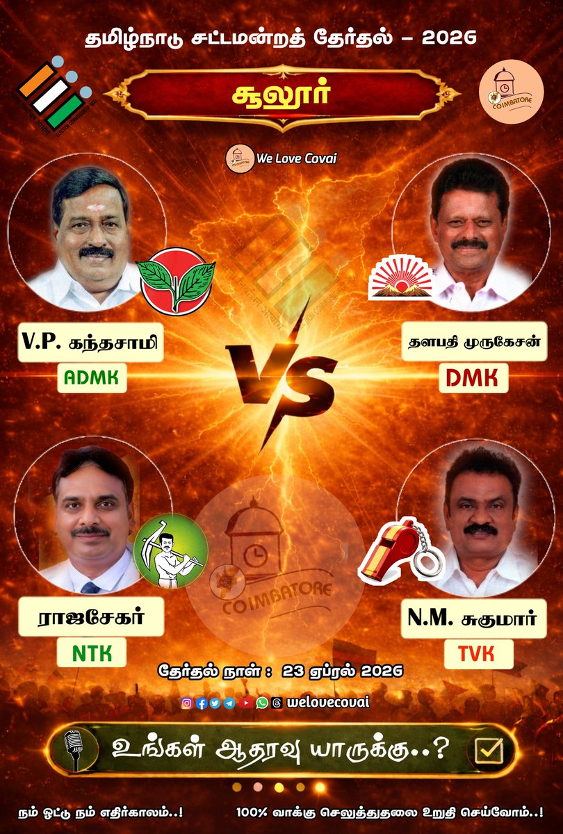 welovecovai's tweet photo. 👆உங்கள் ஆதரவு யாருக்கு..?

Vote now 👉 https://t.co/RnkGVk3XVj

தமிழ்நாடு சட்டமன்றத் தேர்தல் - 2026 - சூலூர் தொகுதி

#welovecovai
#admk #dmk #ntk #tvk 

(tn elections 2026, Coimbatore constituency, Sulur, Coimbatore elections, Tamil  Nadu, admk, dmk, ntk, tvk, Vote, candidates) https://t.co/QoANkGpvb7