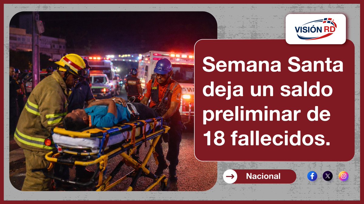 Visionrdnew's tweet photo. Hasta la mañana de ayer domingo, la Semana Santa dejó 18 fallecidos, 163 accidentes, 411 intoxicados y otros incidentes, según el COE, que reportó ocho muertes en las últimas 24 horas y anunciará el boletín final el lunes.

#noticias #SS2026 #fallecidos #rd https://t.co/BsAo2gNBAp
