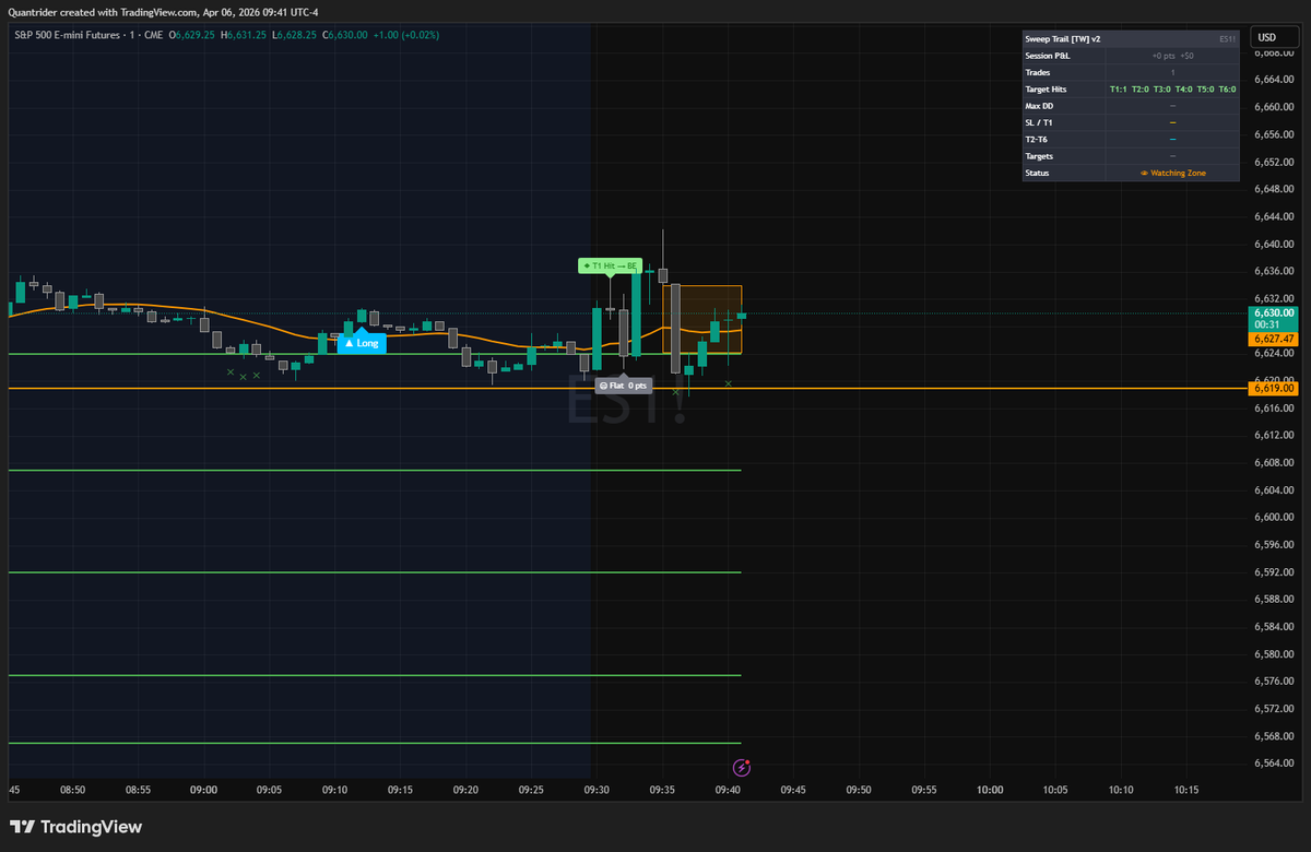 cryptomind900's tweet photo. @AdamMancini4 Trade done off 6624 level with the indicator #es_f #nq https://t.co/nNj8JsZRbg
