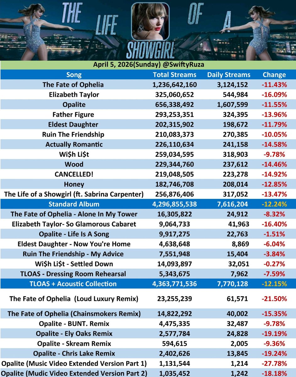 Folk ⸆⸉ Swift Charts tweet media