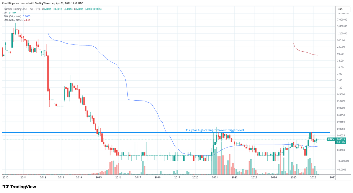 #otcset Guy tweet media