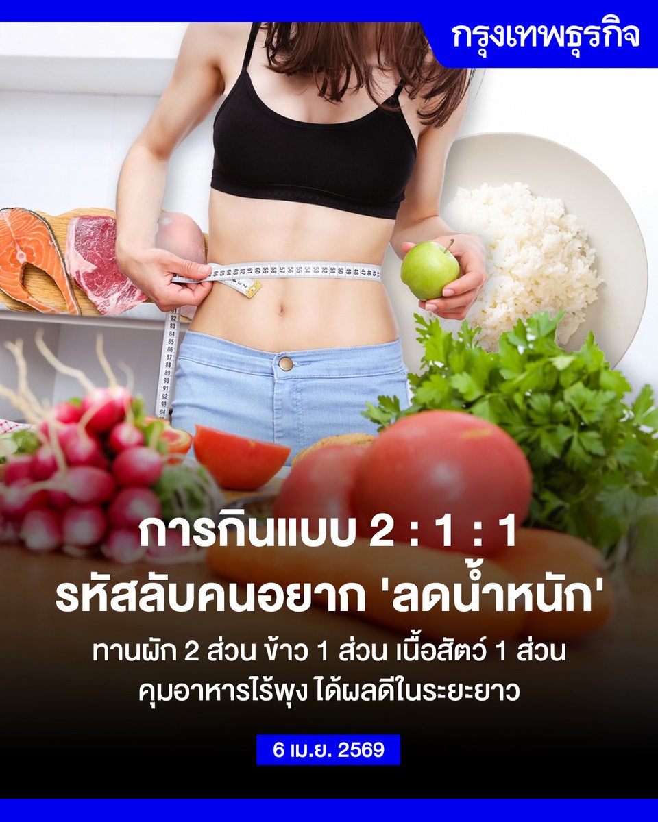ktnewsonline's tweet photo. การกินแบบ 2 : 1 : 1 รหัสลับคนอยาก 'ลดน้ำหนัก' ทานผัก 2 ส่วน ข้าว 1 ส่วน เนื้อสัตว์ 1 ส่วน คุมอาหารไร้พุง ได้ผลดีในระยาว

ธงโภชนาการ จัดทำขึ้นโดยกองโภชนาการ กรมอนามัย กระทรวงสาธารณสุขแห่งประเทศไทย เพื่อแนะนำ "สัดส่วน" "ปริมาณ" และ " ความหลากหลาย " ของอาหารที่คนไทยควรบริโ���คใน 1 วันตั้งแต่อายุ 6 ปีขึ้นไป โดยเแบ่งเป็นหมวดข้าวแป้ง 8-12 ทัพพี ผัก 4-6 ทัพพี ผลไม้ 3-5 ส่วน เนื้อสัตว์ 6-12 ช้อนโต๊ะ นม 1-2 แก้ว น้ำมัน น้ำตาลและเกลือวันละน้อย ๆ ถ้ารับประทานอาหารตามปริมาณที่ธงโภชนาการกำหนดจะได้รับพลังงานเท่ากับ 1,600-2,400 กิโลแคลอรี่ต่อวัน โดยที่ไม่จำเป็นต้องทราบพลังงานของอาหารแต่ละชนิด สำหรับผู้ที่ต้องการลดน้ำหนักสามารถใช้หลักธงโภชนาการนี้ได้ แต่ต้องมีการเลือกชนิดของอาหารเพื่อเหมาะสมกับการลดน้ำหนักและควรออกกำลังกายควบคู่ไปด้วยอย่างสม่ำเสมอ

ถ้ารับประทานอาหารตามปริมาณที่ธงโภชนาการกำหนดอย่างเคร่งครัดจะได้รับพลังงาน 1,600 - 2,400 กิโลแคลอรี่ต่อวัน แต่ถ้านำมาปรับใช้โ���ยการจำกัดปริมาณอาหารและเลือกรับประทานข้าวไม่ขัดสีผัก ผลไม้ นมไขมันต่ำ เนื้อสัตว์ไม่ติดมัน ลดปริมาณใช้น้ำมัน น้ำตาลและเกลือ ก็จะสามารถปรับพลังงานลดลงได้เหลือเพียง 1,200 - 1,400 กิโลแคลอรี่ต่อวัน และควรออกกำลังกาย 3-5 ครั้งต่อสัปดาห์ หรืออย่างน้อย ครึ่งชั่วโมง ถึง 1 ชั่วโมง ต่อวันจะสามารถลดน้ำหนักได้อย่างแน่นอน

📌 อาหารลดน้ำหนัก คืออะไร

รศ. พญ.ประพิมพ์พร ฉัตรานุกูลชั��� สาขาวิชาโภชนวิทยาและชีวเคมีทางการแพทย์ ภาควิชาอายุรศาสตร์ คณะแพทยศาสตร์โรงพยาบาลรามาธิบดี มหาวิทยาลัยมหิดล ไขข้อข้องใจ ว่าอาหารลดน้ำหนักมีหลายรูปแบบ ไม่ว่าจะเป็นการกินแบบ IF หรือการกินแบบ 2 : 1 : 1 แต่ละคนก็จะมีวิธีการควบคุมที่แตกต่างกันออกไป แต่สิ่งหนึ่งที่สำคัญคือการเลือกกินอาหารที่มีประโยชน์ ช่วยเผาผลาญไขมัน ให้พลังงานที่เพียงพอต่อร่างกายและออกกำลังกายควบคู่ไปด้วย

โดยหนึ่งในวิธีการกินลดน้ำหนักก็คือการก���นแบบ 2 : 1 : 1 เป็นการกำหนดปริมาณอาหารให้เหมาะสม แบ่งสัดส่วนของจานที่มีขนาดเส้นผ่านศูนย์กลางประมาณ 9 นิ้ว ออกเป็น 4 ส่วน และแบ่งประเภทอาหารเป็นผัก 2 ส่วน ข้าวหรือแป้ง 1 ส่วน และเนื้อสัตว์ 1 ส่วน

◾ อาหารลดน้ำหนักหมวดผัก

ผัก 2 ส่วน ได้แก่ ผักสดหรือผักสุกทุกชนิด โดยเลือกประเภทของผักให้หลากหลาย เช่น ผักเคล ผักสลัด

ธงโภชนาการ แนะนำให้ทานผักสุก 4 ทัพพี หรือถ้าเป็นผักสดจะเท่���กับ 8 ทัพพี ถ้าต้องการลดน้ำหนัก แนะนำให้หลีกเลี่ยงผักที่มีปริมาณแป้งสูง เช่น ข้าวโพด มันฝรั่ง ฟักทอง ถ้าเป็นไปได้ควรเลือกรับประทานเป็นผักใบเขียวและผักหลากหลายสี เช่น แครอท มะเขือเทศ

◾ อาหารลดน้ำหนักหมวดข้าว แป้ง

ข้าว 1 ส่วน ได้แก่ เลือกข้าวที่ไม่ขัดสี เช่น ข้าวกล้อง ข้าวซ้อมมือ ขนมปังโฮลวีท และธัญพืช เช่น ลูกเดือย

ธงโภชนาการแนะนำให้ทาน 8 ทัพพีต่อวัน โดยแบ่งเป็นมื้อเช้า กลางวัน เย็นสำหรับผู้ที่ต้องการลดน้ำหนักควรเลือกทานเป็นข้าวไม่ขัดสีเพื่อเพิ่มกากใยอาหารหรือไฟเบอร์ ซึ่งช่วยเรื่องการย่อยและเป็นส่วนสำคัญในการลดน้ำหนัก เช่น ควรเลือกรับประทานข้าวกล้องแทนข้าวขาวและข้าวเหนียว เลือกรับประทานขนมปังโฮลวีทแทนขนมปังขาวหรือขนมปังเบเกอรี่

◾ อาหารลดน้ำหนักหมวดเนื้อสัตว์

เนื้อ 1 ส่วน ควรเลือกโปรตีนที่มีไขมันต่ำ เช่น เนื้อไก่ไม่ติดหนัง ปลา ไข่ ถั่วเหลือง เต้าหู้ หรือโปรตีนเกษตร

ธงโภชนาการ แนะนำให้ทาน 6-12 ช้อนโต๊ะต่อวัน(ช้อนกินข้าว) สำหรับผู้ที่ต้องการลดน้ำหนัก เนื้อหมูควรเลือกเป็นบริเวณสันในหมู เนื้อไก่ควรเลือกบริเวณอกไก่ ไม่ติดหนังการเลือกทานเนื้อปลาเป็นสิ่งดีที่สุด ไม่ควรทานสัตว์ เนื้อแดงเกิน 1-2 ครั้งต่อสัปดาห์

◾ อาหารลดน้ำหนักหมวดน้ำมัน น้ำตาล เกลือ

ธงโภชนาการ ส่วนสุดท���ายของธงโภชนาการ คือ น้ำมัน น้ำตาล เกลือ ซึ่งธงโภชนาการแนะนำให้ทานในปริมาณน้อยๆ น้ำมันเป็นสิ่งที่ไม่ใช่อาหารแต่ให้พลังงานสูงคนส่วนใหญ่รับประทานน้ำมันประมาณ 5-6 ช้อนชา หรือ 2 ช้อนโต๊ะ ทุกวัน เป้าหมายของผู้ที่ต้องการลดน้ำหนักคือ ใช้น้ำมันในปริมาณน้อยที่สุด รวมถึงหลีกเลี่ยงการรับประทานอาหารที่มีกะทิ ไขมันจากสัตว์ สำหรับน้ำตาล กระทรวงสาธารณสุขแนะนำไม่ควรทานเ���ิน 6 ช้อนชาต่อวัน (30 กรัม) แต่สำหรับผู้ที่ต้องการลดความอ้วน ควรหลีกเลี่ยงขนมหวาน และเครื่องดื่มผสมน้ำตาล เช่น น้ำอัดลม น้ำชาเขียวที่มีน้ำตาล ส่วนเกลือแนะนำให้ปรุงในอาหารไม่เกิน 1 ช้อนชา ต่อวัน

◾ อาหารลดน้ำหนักหมวดนม

ธงโภชนาการ แนะนำให้ดื่ม 1-2 แก้วต่อวัน สำหรับผู้ที่ต้องการลดน้ำหนัก ควรเลือกผลิตภัณฑ์จากนมไม่มีไขมันหรือไขมันต่ำ อย่างเช่น นมสดพร่องมันเนย โยเกิ���์ต 0% ไขมัน หรือสำหรับผู้ที่ไม่ต้องการดื่มนมสามารถดื่มนมถั่วเหลืองทดแทนได้

📌 แล้วเราสามารถรับประทานไขมันได้หรือไม่

จริง ๆ ไขมันเป็นสิ่งที่ดีและเป็นสิ่งที่จำเป็นต่อร่างกาย เช่น เป็นองค์ประกอบของเซลล์ ช่วยในเรื่องของการดูดซึมวิตามิน แต่ถ้ารับประทานเยอะและรับประทานไขมันชนิดที่ไม่ดี ร่างกายก็จะ���ด้พลังงานเกินความจำเป็น ทำให้ไขมันไปเกาะตามผนังด้านในของหลอดเลือด ถ้าไขมันสูงมากจะมีผลทำให้หลอดเลือดตีบ เลือดไหลเวียนไม่สะดวก ทำให้มีโอกาสเกิดโรคต่าง ๆ ตามมาได้ ไขมันที่ดีคือไขมันที่มาจากธรรมชาติ รับประทานแล้วได้สารอาหารอื่น ๆ อีกด้วย เช่น เนื้อไก่ไม่ติดหนัง ปลา ไข่ ถั่วลิสง อัลมอนด์ และผลไม้ เช่น อาโวคาโด ถั่วพู มะระ แตงกวา ถั่วฝักยาว ลูกพรุน ลูกแพร แอปเปิล และมะพร้าว ส่วนไขมันที่ไม่ดีคือไขมันที่นำคอเลสเตอรอลไปยังเนื้อเยื่อและหลอดเลือดแดง ถ้ามีมากเกินไปส่งผลให้หลอดเลือดแดงตีบหรือแข็ง เสี่ยงต่อการเป็นโรคเกี่ยวกับหัวใจและหลอดเลือดได้ เช่น เนื้อสัตว์ติดมัน อาหารทอด อาหารที่มีกะทิเป็นส่วนผสมหลัก หรือผลิตภัณฑ์เบเกอรี ซึ่งใน 1 วันไม่ควรกินไขมันเกินวันละ 30 กรัม

📌 2:1:1 กินแล้วดียังไง

ในมื้ออาหารหนึ่งจานแบ่งเป็��� 4 ส่วน ให้มีผัก 2 ส่วน เพราะมีใยอาหารทำให้อยู่ท้อง เพิ่ม��ิตามินและเกลือแร่ที่ช่วยเสริมสร้างร่างกายให้แข็งแรง ข้าวหรือแป้ง 1 ส่วน จะช่วยให้พลังงานที่สำคัญแก่ร่างกาย และยังสามารถย่อยได้ง่าย เนื้อสัตว์ 1 ส่วน เพราะย่อยยาก จึงอยู่ในกระเพาะได้นาน ทำให้ไม่หิวเร็ว อัตราส่วน 2 : 1 : 1 จึงเป็นวิธีที่ง่ายและได้ผลดีในระยาว ทั้งนี้ควรใช้หลักการกินควบคู่ไปกับการออกกำลังกายอย่างสม่ำเสมอ จะยิ่งทำให้ร่างกายแข็งแรงและลดความอ่อนเพลียได้ดีอีกด้วย

เผยแพร่ครั้งแรก วันที่ 23 มีนาคม 2569

#กรุงเทพธุรกิจ #InsightforOpportunities #กรุงเทพธุรกิจHealth