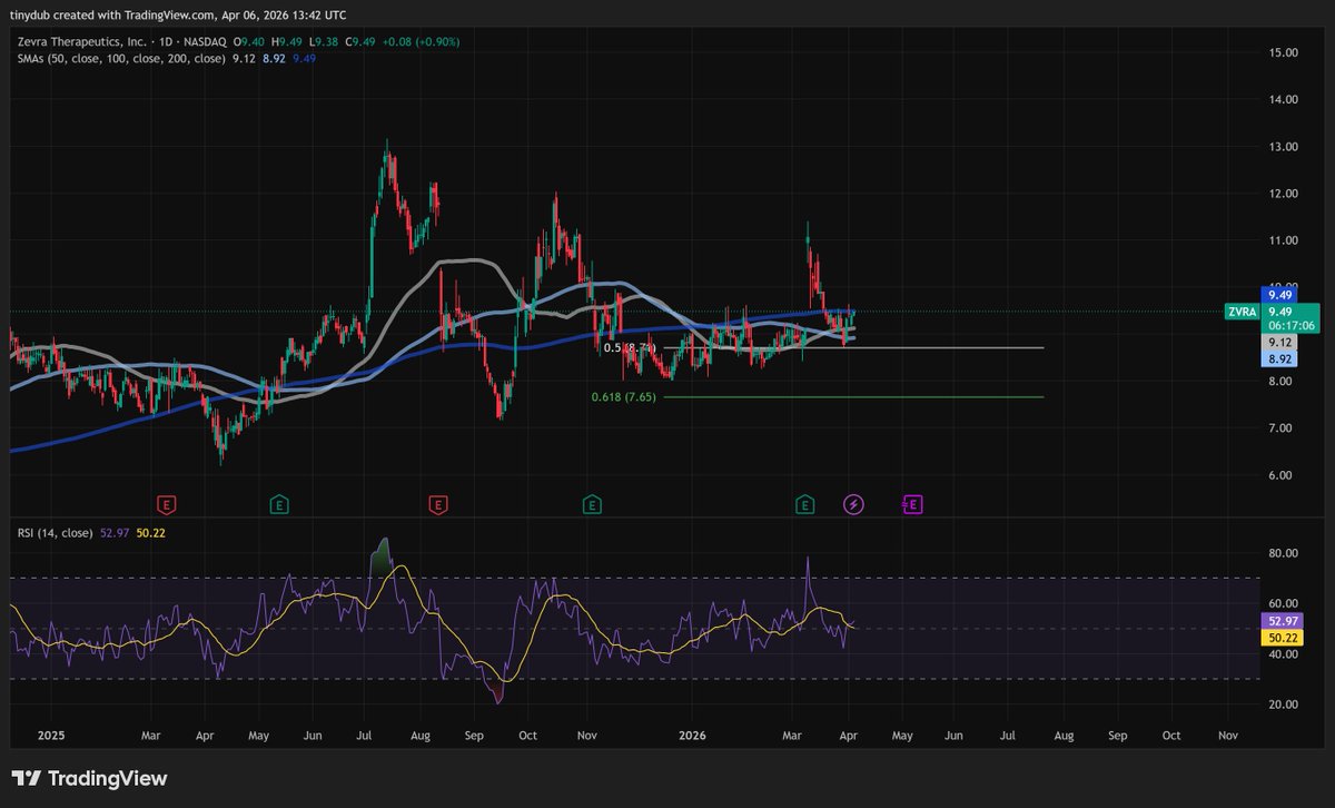 willy investing tweet media