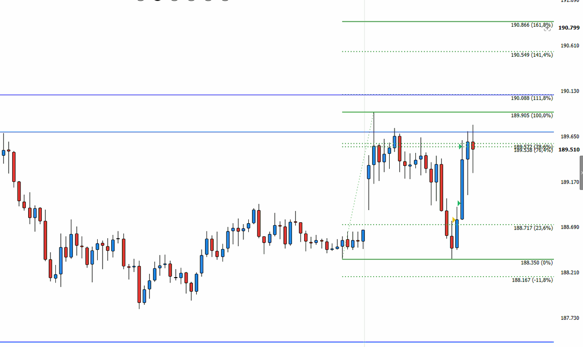 As "vezes" funciona , FIBOGAP NELES obrigado MARCO VEIO ROSSI , aqui deu fillet e ai ?<a href="/Cacomaia/">Caco</a> <a href="/jjihec/">André Araújo</a> <a href="/marcioportes/">Marcio Portes</a> <a href="/pralex10/">Lex ⚜</a>  :