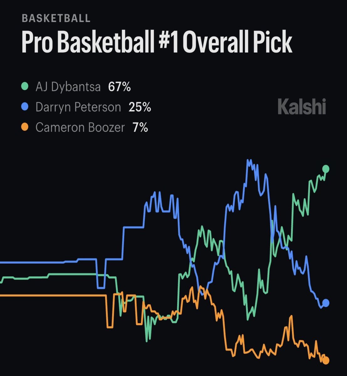 Evan Sidery tweet media