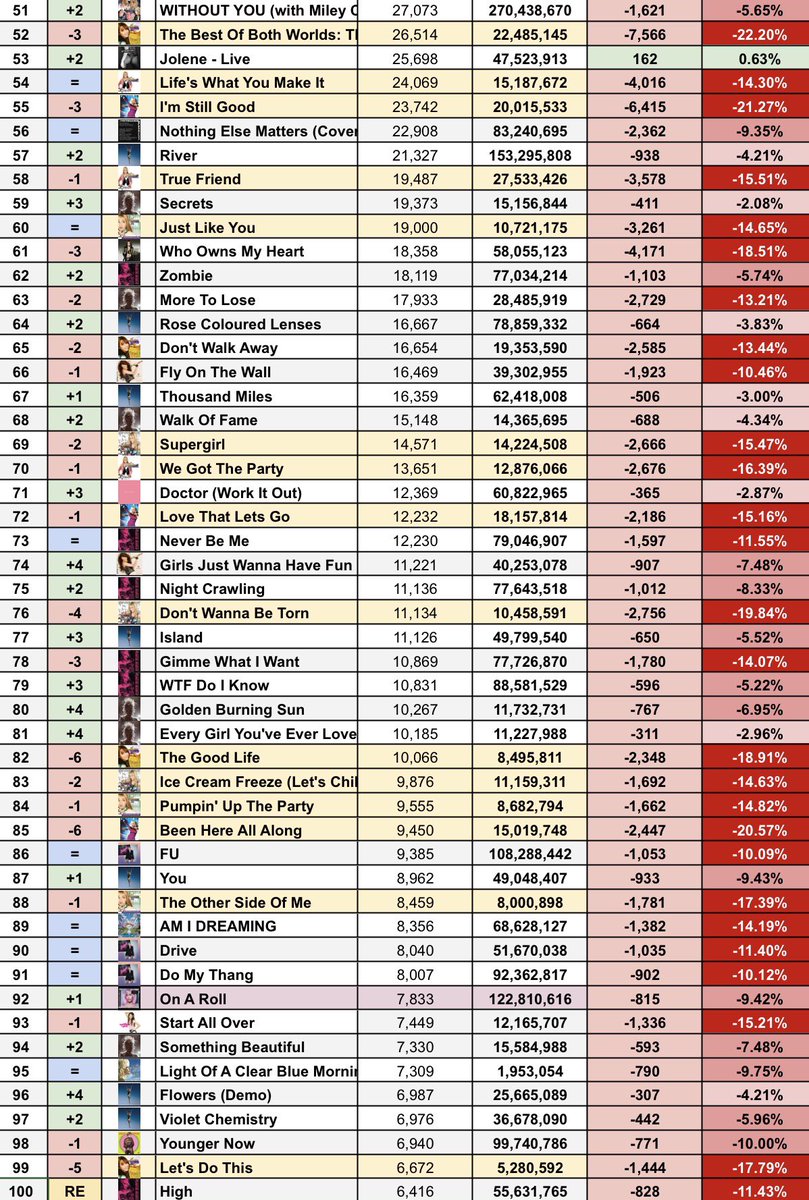 Soy | Miley on Spotify tweet media